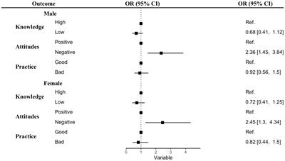 Knowledge, Attitudes, and Practices Toward Coronavirus and Associated Anxiety Symptoms Among University Students: A Cross-Sectional Study During the Early Stages of the COVID-19 Pandemic in Bangladesh